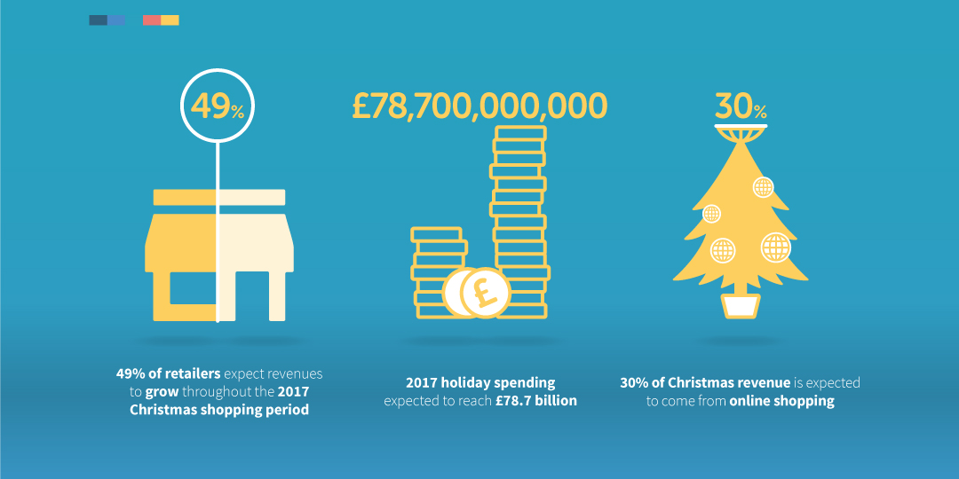 Infographic: Christmas Retail 2017